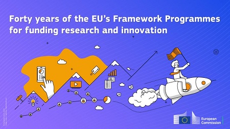40 years of EU's Framework Programmes for Funding Research and Innovation
