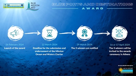 Blue Ports and Destinations Award Call