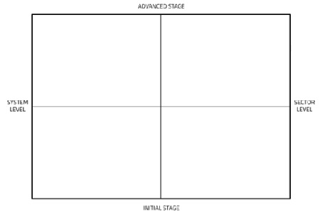 Figure 1a: The empty canvas